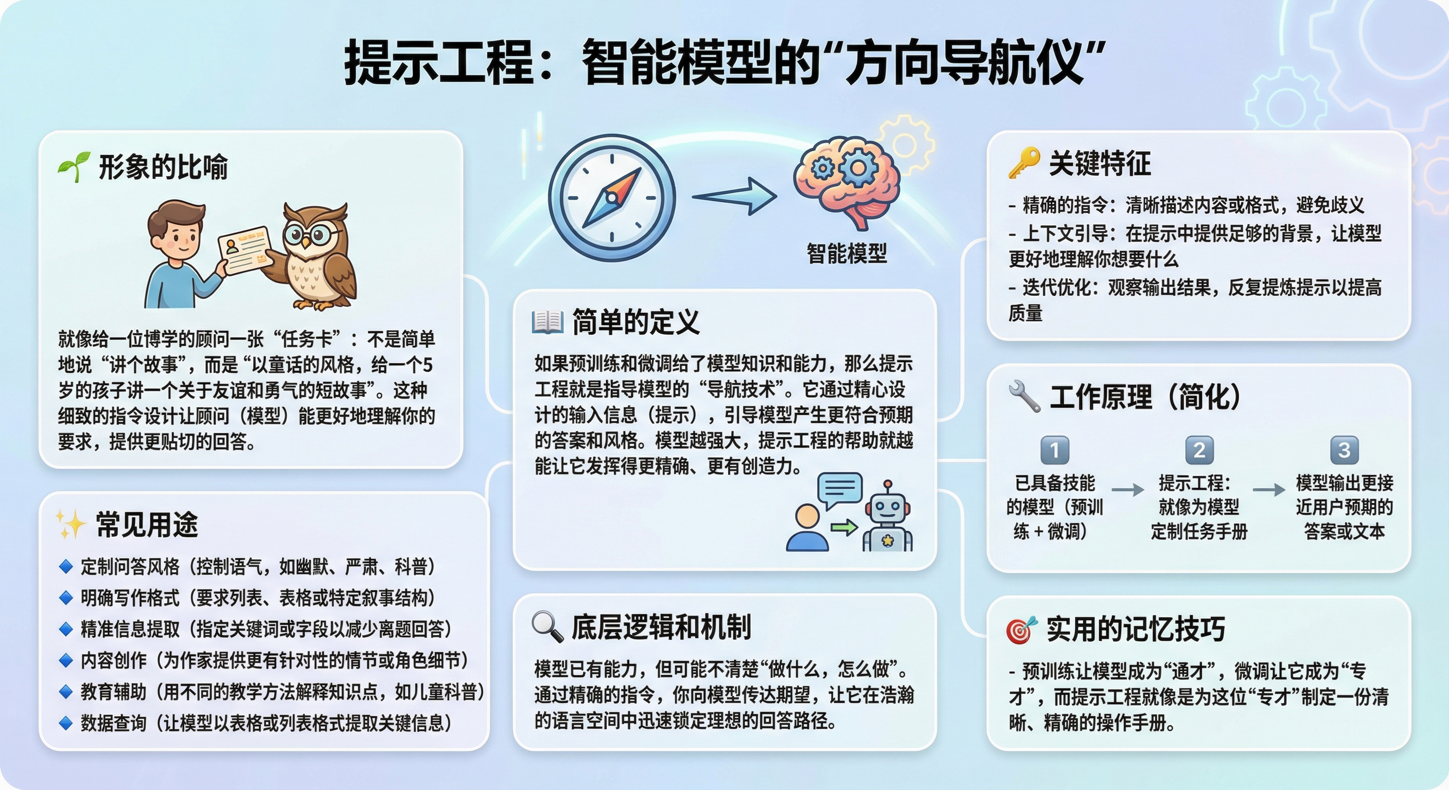 提示工程 illustration