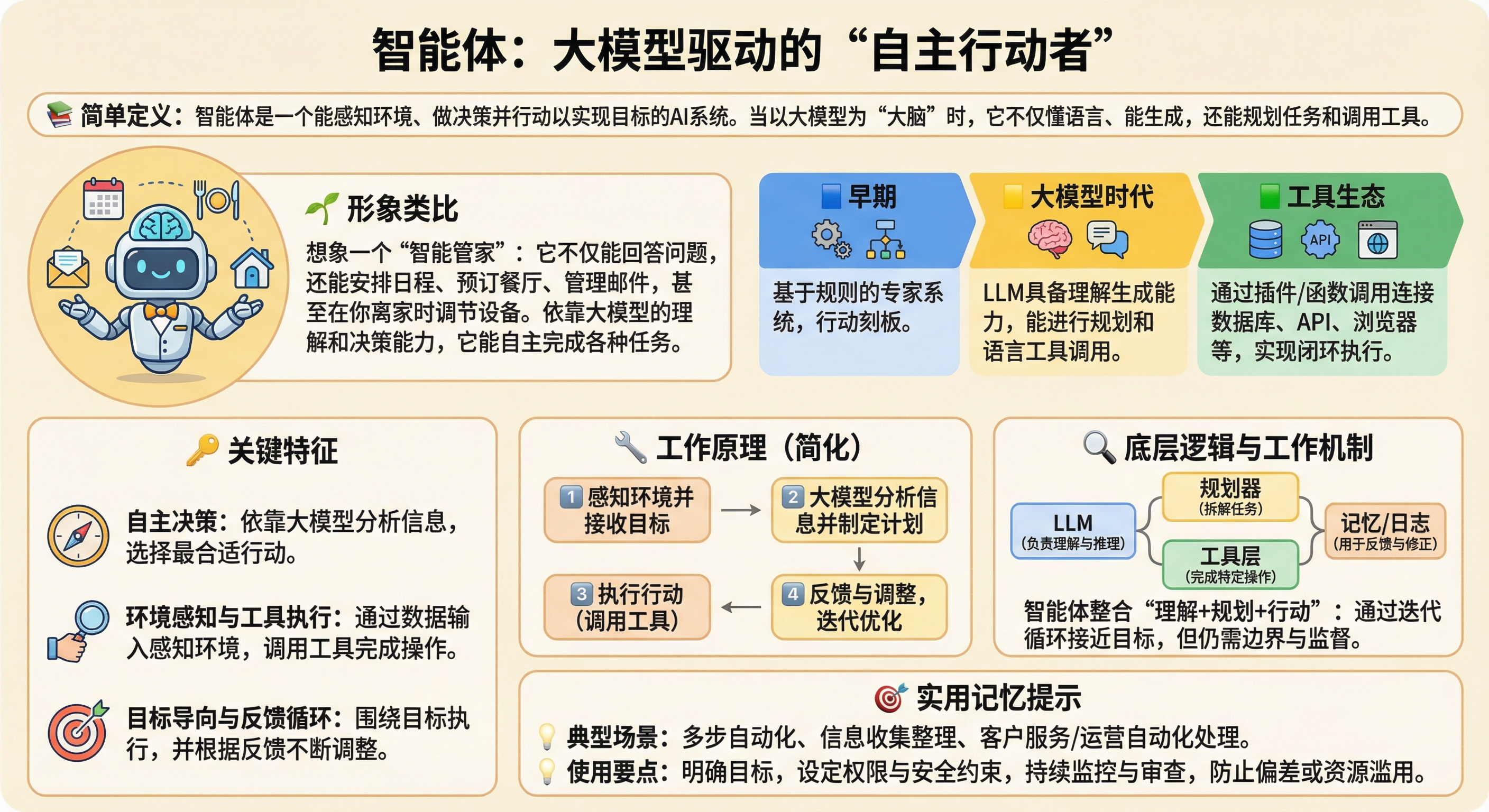 智能体 illustration